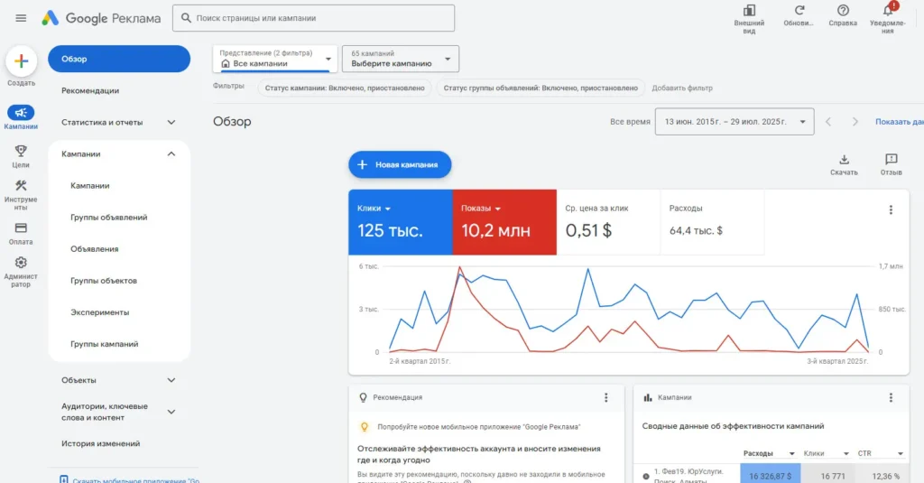 google ads купить аккаунт