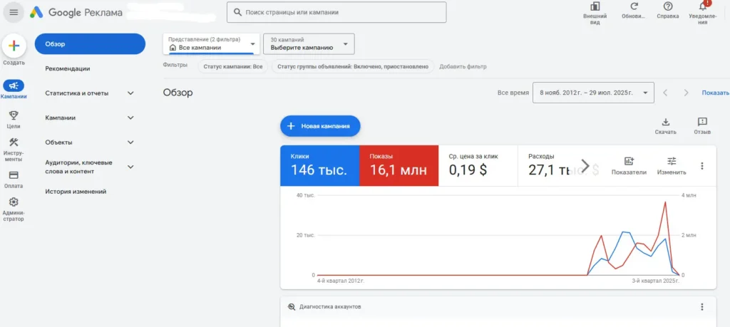 купить аккаунт гугл адс