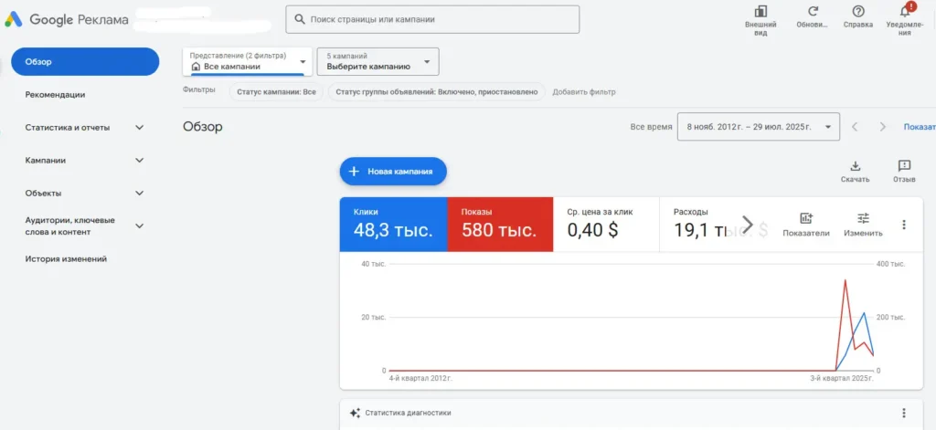 купить аккаунты google ads